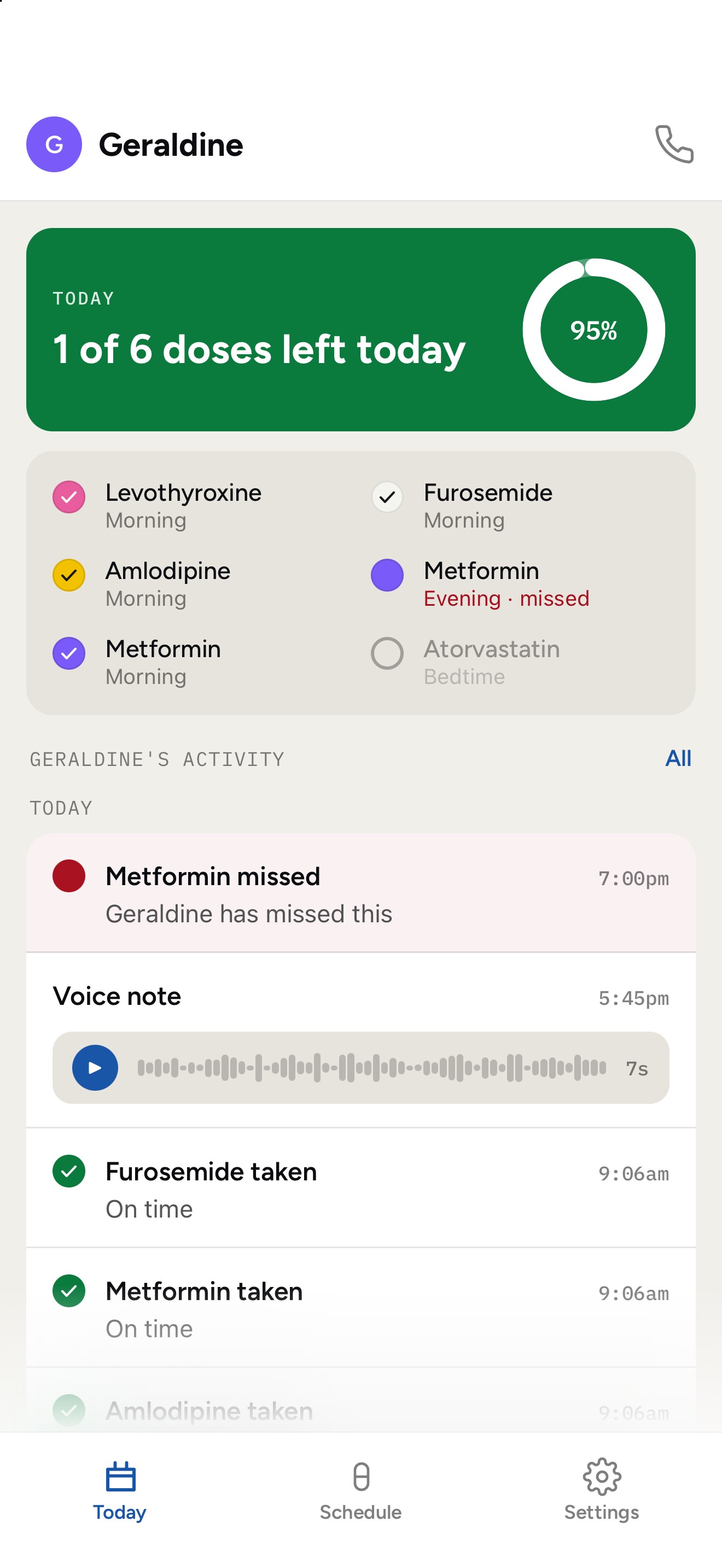 Kinfocus Today screen for Geraldine, showing 1 of 6 doses left today with a 95% adherence ring, a two-column list of her medications, and recent activity including a voice note